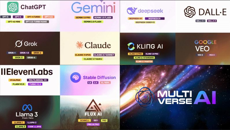 Multiverse Ai Review 2025 – All Powerful AI Models