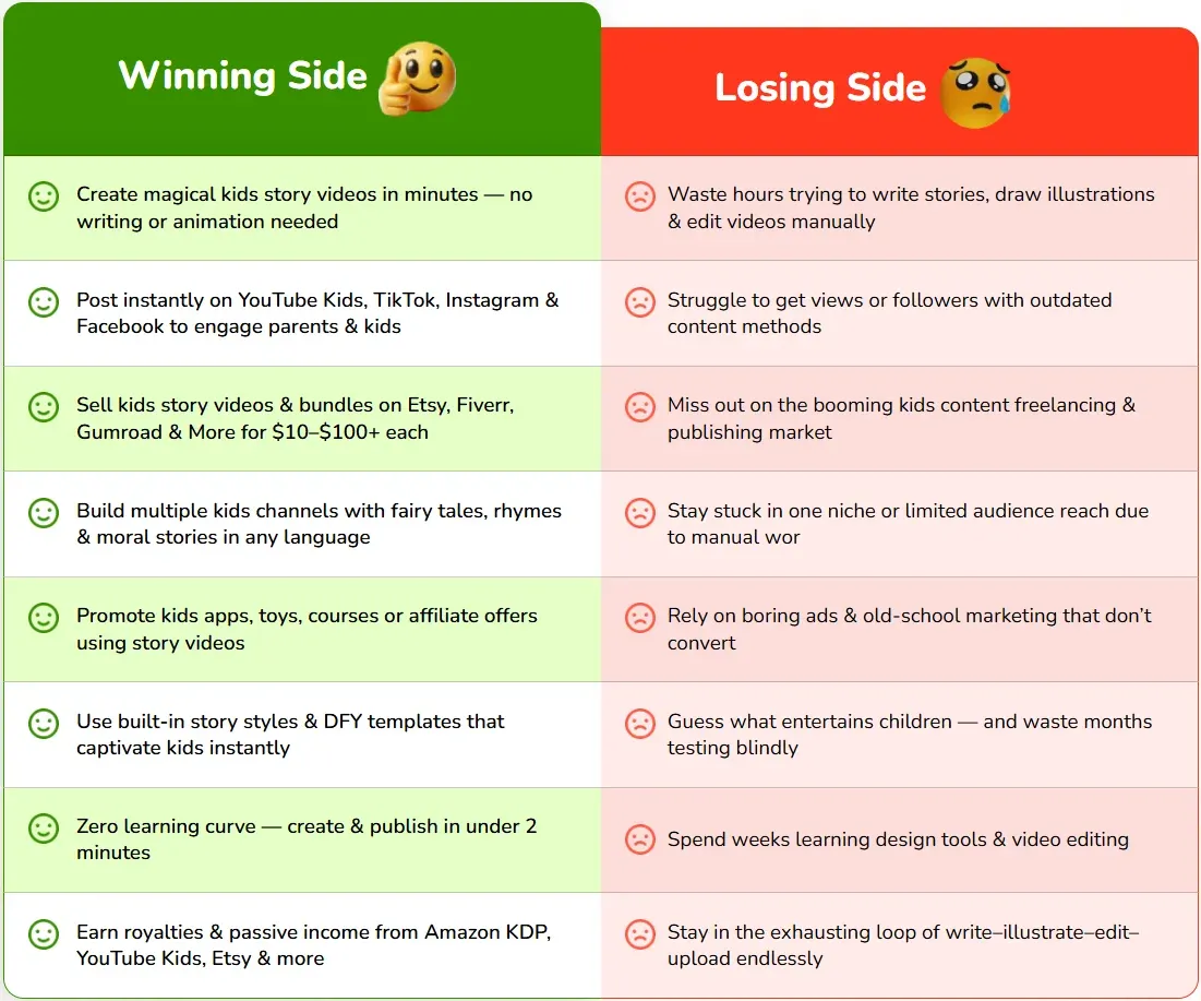 kidstale ai review